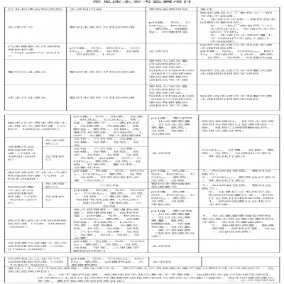 107種廢水污水因子及驗(yàn)收、環(huán)保要求