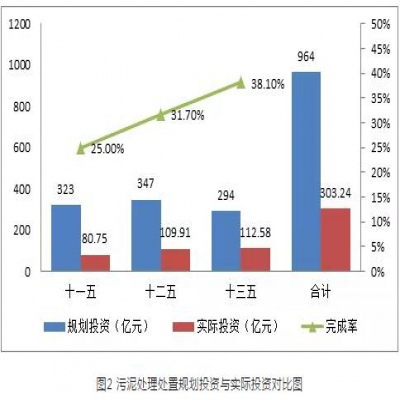 污泥綠皮書：污泥的困境如何破？