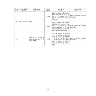 環(huán)境部新《危廢名錄》||豁免范圍擴(kuò)大，廢酸廢堿合規(guī)就不按危廢，“點(diǎn)對(duì)點(diǎn)”利用也豁免
